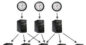 Мировое время в часах Casio — настройка и особенности часовых поясов